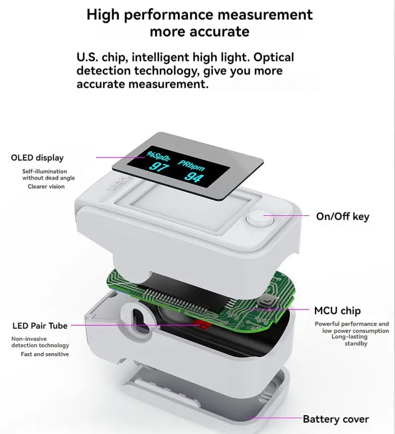 New product launched đ¨ââNon-invasive blood oximeterđ
