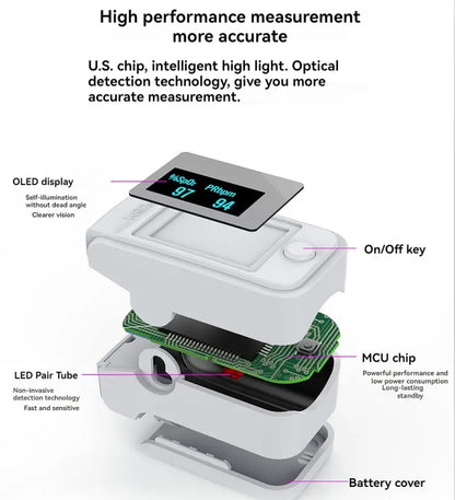 New product launched 👨‍⚕Non-invasive blood oximeter😁